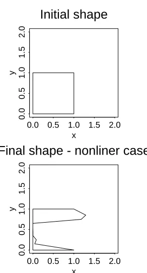 Figure 7: Change of the objective function according to iterations for thenonlinear case of Example 6.1.