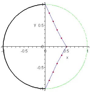 Figure 9: The optimal domain for the linear case of Example 6.2 beforeﬁtness.