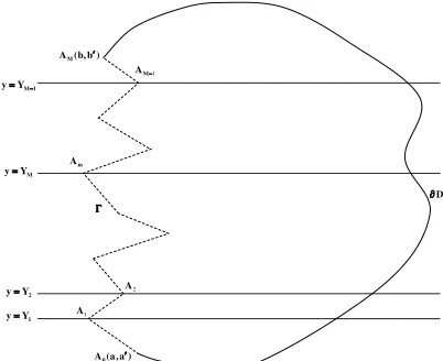 Figure 1: A general domainD and its boundary ∂D.