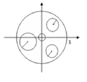 Fig. 1. Specified discs inside a unit circle 