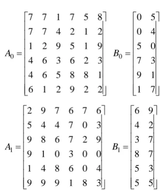 Fig. 2. Poles inside the prescribed discs 