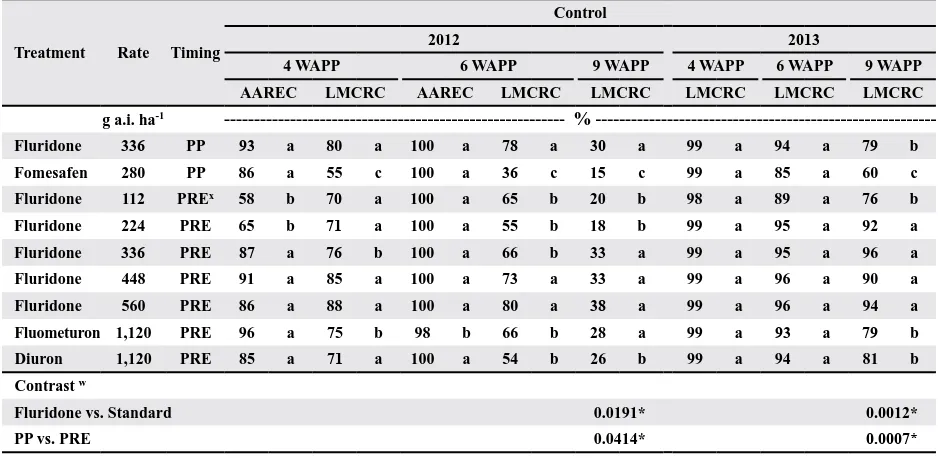 Table 6. Barnyardgrass control following preplant and preemergence applications of fluridone and current standards at the Arkansas Agricultural Research and Extension Center in Fayetteville, AR and the Lon Mann Cotton Research Center near Marianna, AR, in 2012 and 2013z,y