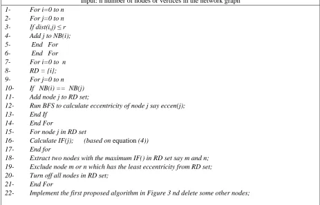 Fig. 3. Pseudo code of the first node deletion (turning it off) algorithm  
