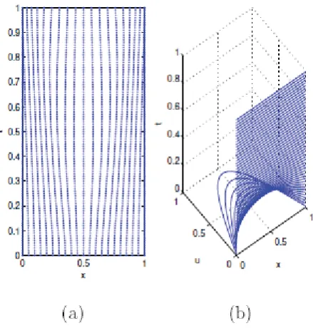 Fig. 6: The mesh trajectory and solution of the second problem for 0 ≤ x ≤ 1 and0 ≤ t ≤ 1.0 with adaptive level set method(MMPDE5) of 21 mesh point.