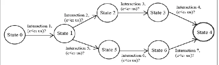 Fig. 1  Example of a behavioral model