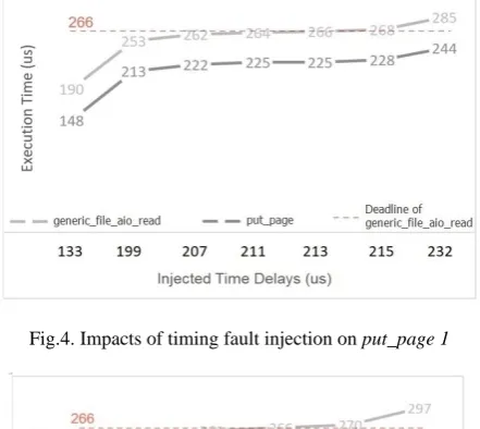 Table 2. Deadline violation thresholds obtained by the proposed approachand the random approach  