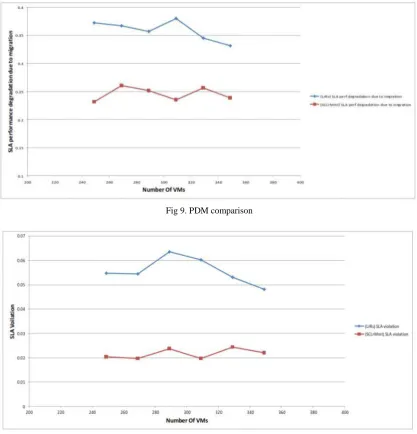 Fig 9. PDM comparison  