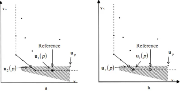 Fig. 4: Reference point and u1(p) may be diﬀerent.