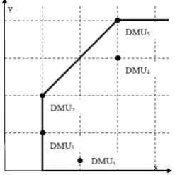 Table 1: Data for the numerical example