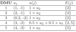 Table 4: The revised references of DMUs