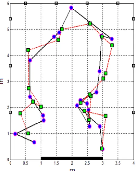 Fig 4. The simulated (black) path for two simulations, and the corresponding SVM-based DPF-estimated path (red); over T=20 time steps