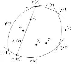 Fig. 4. The center hull of the point set 