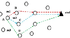 Fig. 1.  Example of forwarding the main packet after division  