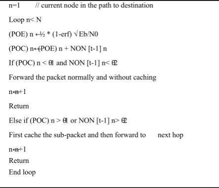 Fig 2. Queuing model of sensor nodes  