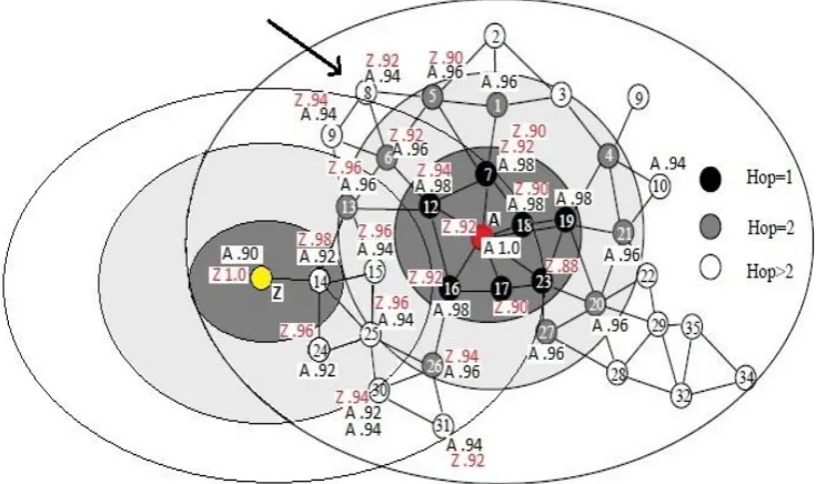 Fig 5. Routing in MQ-FSRA   