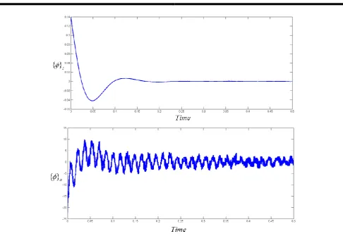 Fig. 7. Simulation result of piezoelectric sensor and actuatore due to PSOSM control system under the random noise