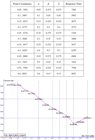 Fig. 9. Discussion of optimal value of 