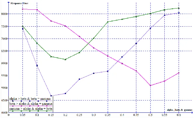 Fig. 10. Discussion of optimal value of 