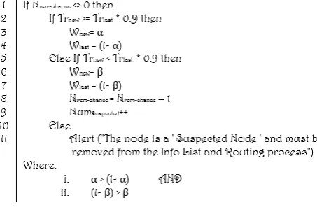 Fig 2. CNDT algorithm pseudo-code  
