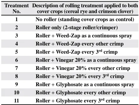 Figure 1. Two-stage roller/crimper (Kornecki, 2011, U.S. Pat-ent Number 7,987,917 B1) with 53 L plastic tank and boom with five nozzles each controlled by fast acting solenoid valve to discharge herbicides on crimped cover crop residue.