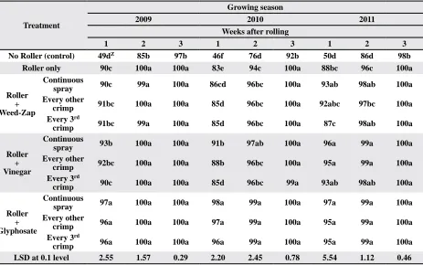 Table 3. Termination rates (%) for cereal rye in 2009, 2010, and 2011 growing seasons