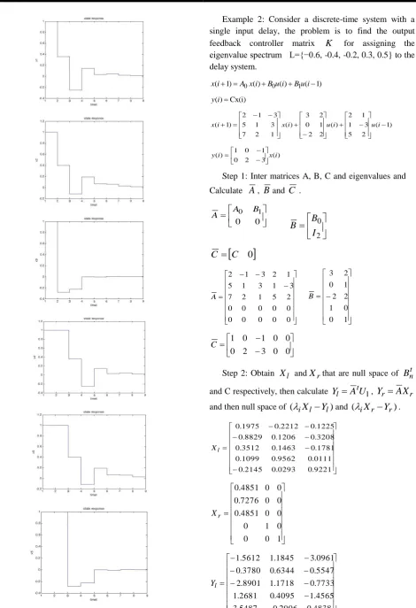 Fig. 2. The state vector Elements x(i) converge to zero. 
