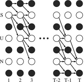 Fig. 1. CTC structure for ‘SUN’. Black and white units show   blank and labels, respectively