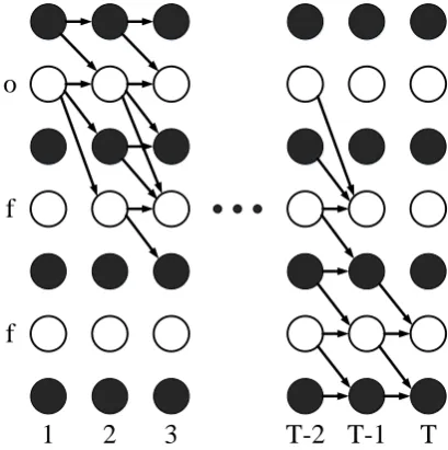 Fig. 2. CTC structure after considering 2 state for each label class  