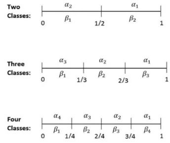 Table 1: Definition of parameters used in objective function.