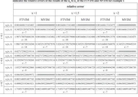 Table 2