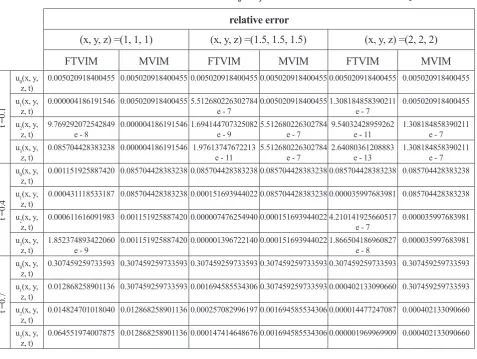 Table 4