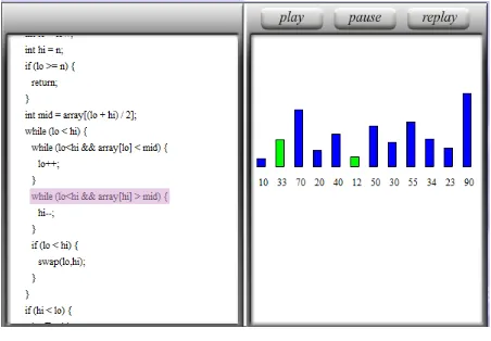 Fig 2 3.1.2 Animation and code visualization for Linked List 