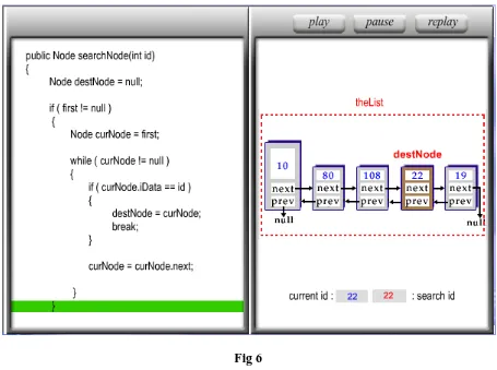 Fig 6 3.1.4 Animation and code visualization for Circular-Linked List 