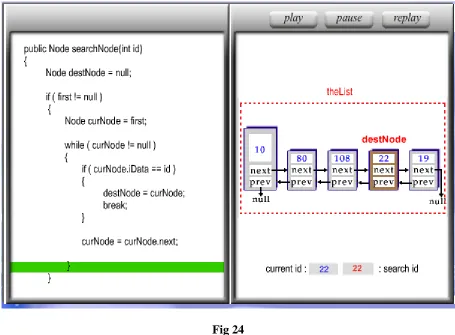 Fig 24 To create a test case, we have modified the code of the find operation on the doubly-linked list