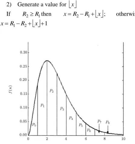 Figure 1: Probabilities concerning  x [5]. 