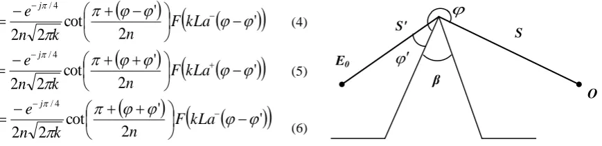 Figure 2: Diffraction by a straight wedge. 