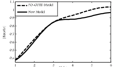 Figure 3: Ray geometry for diffraction by six straight wedges. 