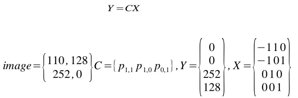 Figure 4: An example of least squares setup for gradient filling algorithm 