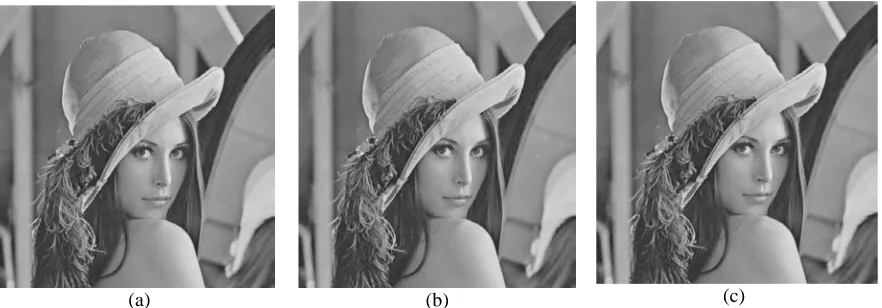 Figure 8: Visual Quality Comparison using Lens Wall image of Kwok's algorithm with different numbers of truncated coefficients
