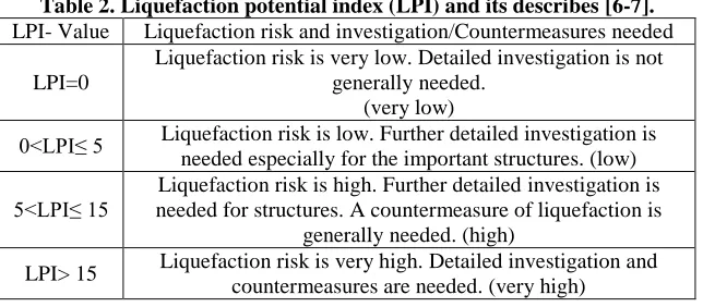 Table 2. Liquefaction potential index (LPI) and its describes [6-7].  LPI- Value 