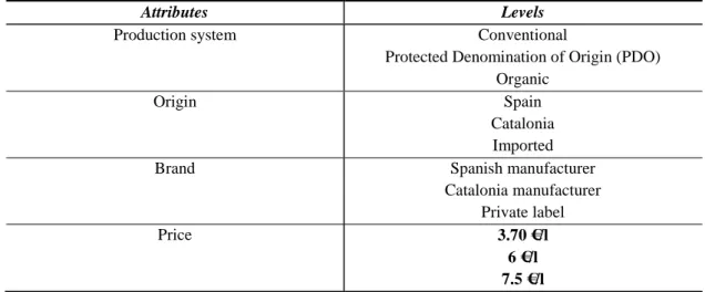 Table 2 Attributes and attribute levels in the Choice Experiment  794 
