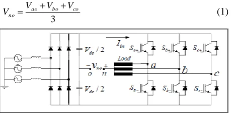Figure 2: Flowing of bearing currents through electrostatic couplings. 