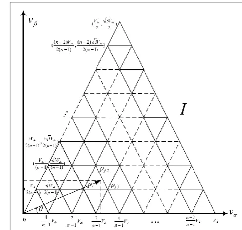 Figure 4: First sector of the space vectors of an n-level inverter. 