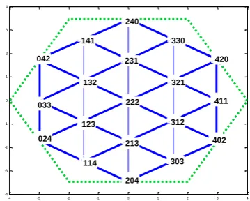 TABLE RELATIONS BETWEEN NUMBER OF 1 VECTORS AND SWITCHING S 