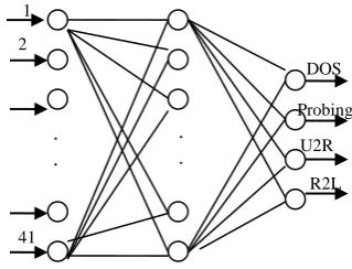 Figure 3: Weak Learner. 