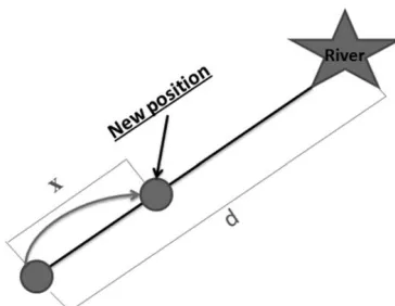 Figure 1, star and circle represent river and stream, respectively [24].  