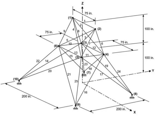 Table 3. Optimal desig comparison for the 22-bar space truss.Optimal cross-sectional areas (in.2) 