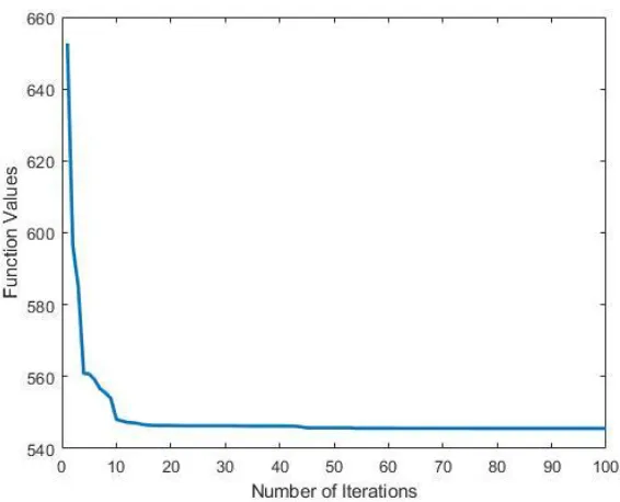 Table 4. Loading condition for the 25-bar space truss. Node Condition 1 Condition 2 