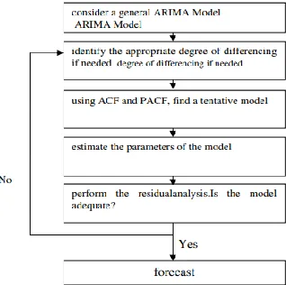 Figure 1. The Study area location.  
