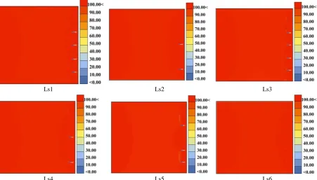Fig. 13 shows that the studied zone B without light shelf has high light intensity. Considering the 